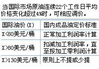 成品油稅費(fèi)改革四周年的啟示