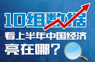 10組數(shù)據(jù)看上半年中國經(jīng)濟(jì)亮在哪？