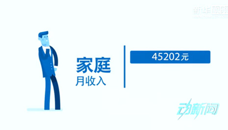 你是中產(chǎn)階級嗎？