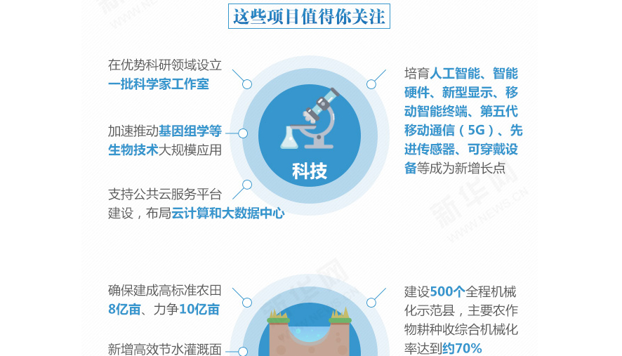 下一個五年，事關(guān)國計民生的百大工程
