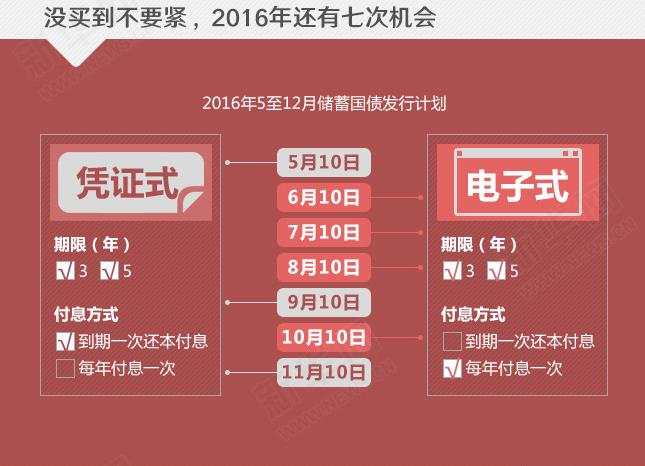 年利率超4%的國(guó)債沒(méi)&ldquo;搶&rdquo;到？還有機(jī)會(huì)！