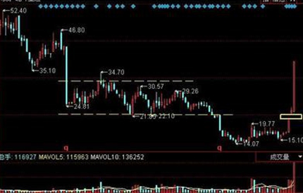 議案被否，中小股東真的勝利了嗎？