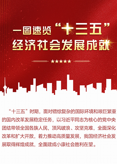 一圖速覽&ldquo;十三五&rdquo;經(jīng)濟社會發(fā)展成就
