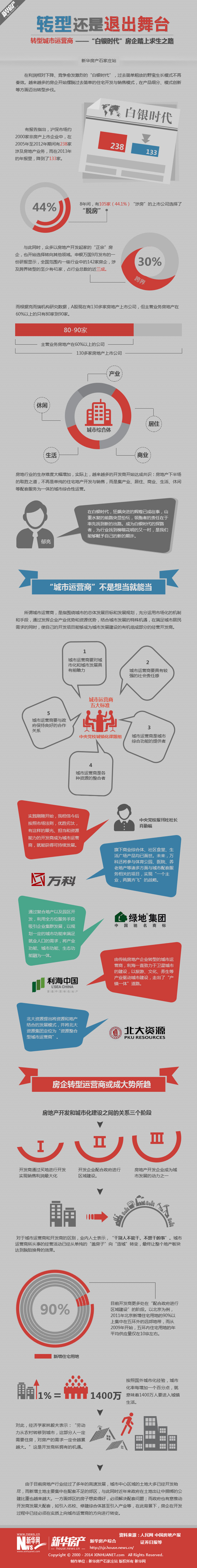 城市運(yùn)營商 白銀時(shí)代 轉(zhuǎn)型