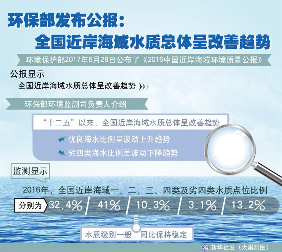 （十九大&middot;讀報(bào)告 話民生）（4）加快生態(tài)文明體制改革，建設(shè)美麗中國(guó)