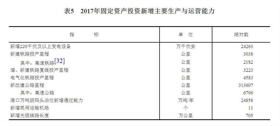（圖表）[兩會&middot;2017年統(tǒng)計(jì)公報]表5：2017年固定資產(chǎn)投資新增主要生產(chǎn)與運(yùn)營能力