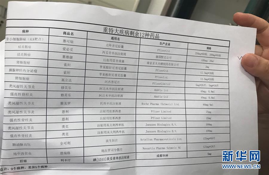 （新華全媒頭條&middot;圖文互動）（5）抗癌藥，不只是降價這一件事&mdash;&mdash;一粒藥的困境如何破解？