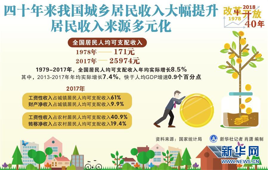 （新華全媒頭條&middot;圖文互動）（2）新華社社評：新時代，改革開放再出發(fā)！&mdash;&mdash;熱烈慶祝改革開放40周年