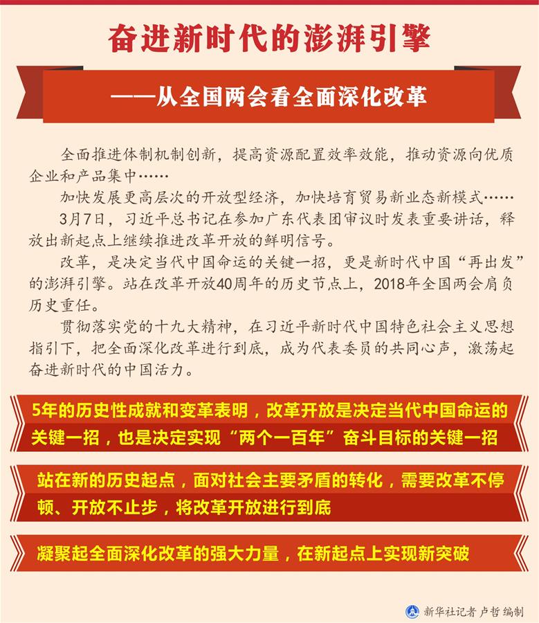 （圖表）[兩會新華全媒頭條&middot;兩會特別報(bào)道]奮進(jìn)新時(shí)代的澎湃引擎&mdash;&mdash;從全國兩會看全面深化改革