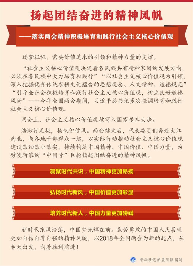 （新華全媒頭條&middot;兩會(huì)精神看落實(shí)&middot;圖文互動(dòng)）（1）揚(yáng)起團(tuán)結(jié)奮進(jìn)的精神風(fēng)帆&mdash;&mdash;落實(shí)兩會(huì)精神積極培育和踐行社會(huì)主義核心價(jià)值觀