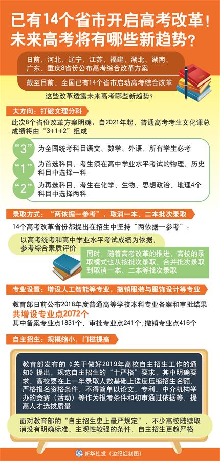 （圖表）[新華視點]已有14個省市開啟高考改革！未來高考將有哪些新趨勢？