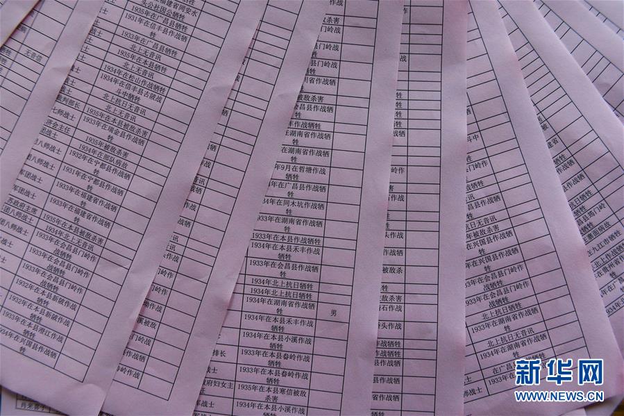 （新華全媒頭條&middot;壯麗70年&middot;奮斗新時(shí)代&mdash;&mdash;記者再走長(zhǎng)征路&middot;圖文互動(dòng)）（8）出發(fā)，&ldquo;初&rdquo;發(fā)&mdash;&mdash;來(lái)自紅軍長(zhǎng)征出發(fā)地的追尋