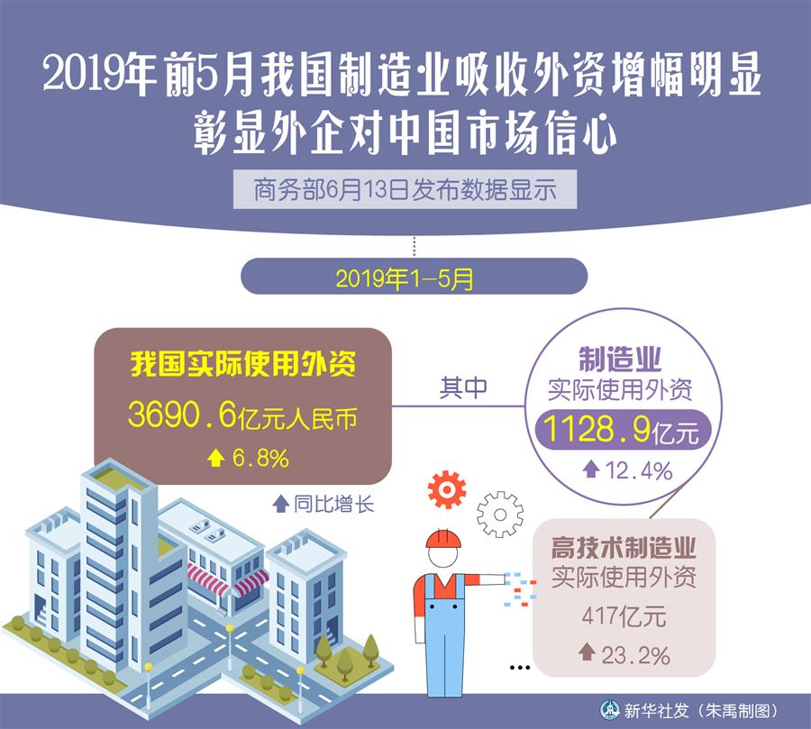 （新華全媒頭條&middot;中國經(jīng)濟(jì)基層行&middot;圖文互動(dòng)）（4）看！這就是中國經(jīng)濟(jì)的底氣&mdash;&mdash;當(dāng)前中國經(jīng)濟(jì)觀察之三