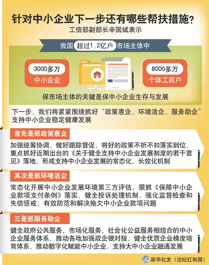 （圖表）［權(quán)威訪談］針對中小企業(yè)下一步還有哪些幫扶措施？