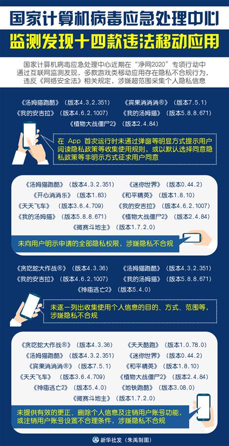 （圖表）［服務(wù)&middot;生活］國(guó)家計(jì)算機(jī)病毒應(yīng)急處理中心監(jiān)測(cè)發(fā)現(xiàn)十四款違法移動(dòng)應(yīng)用