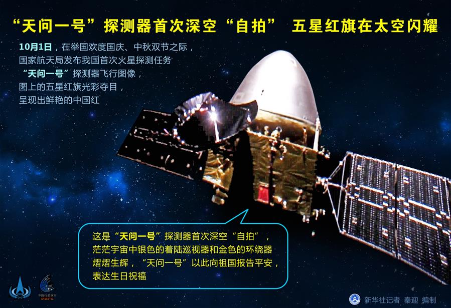 （圖表）［&ldquo;天問(wèn)一號(hào)&rdquo;探火］&ldquo;天問(wèn)一號(hào)&rdquo;探測(cè)器首次深空&ldquo;自拍&rdquo; 　五星紅旗在太空閃耀