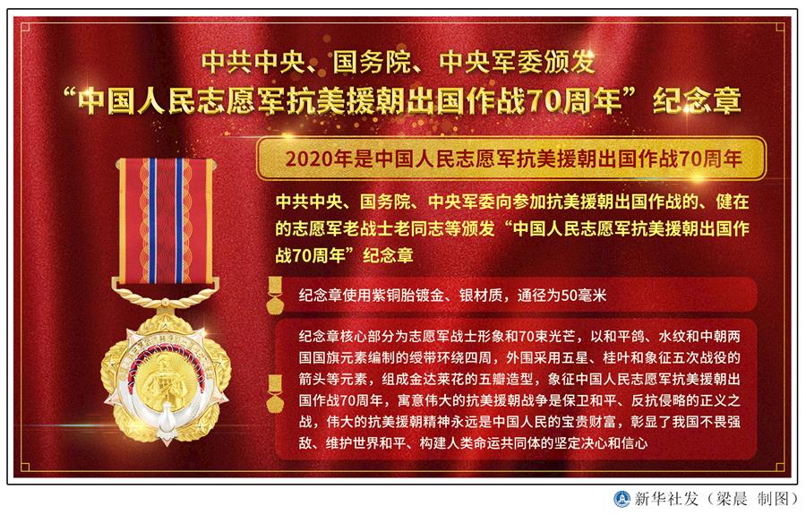  （圖表）［時(shí)政］中共中央、國務(wù)院、中央軍委頒發(fā)&ldquo;中國人民志愿軍抗美援朝出國作戰(zhàn)70周年&rdquo;紀(jì)念章 
