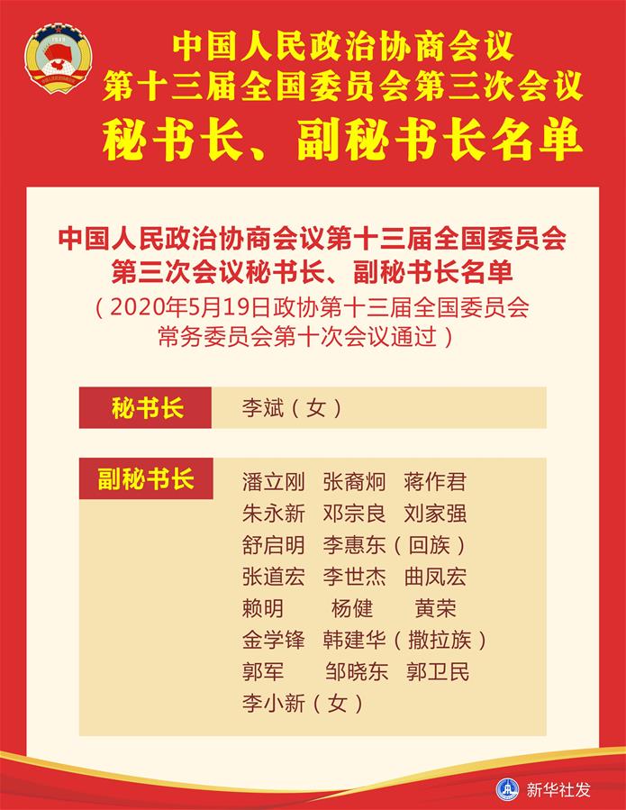 （圖表）［兩會(huì)］中國(guó)人民政治協(xié)商會(huì)議第十三屆全國(guó)委員會(huì)第三次會(huì)議秘書長(zhǎng)、副秘書長(zhǎng)名單