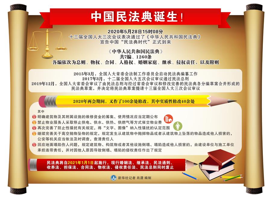 （新華全媒頭條&middot;兩會特別報道&middot;圖文互動）（3）新時代的人民法典&mdash;&mdash;《中華人民共和國民法典》誕生記