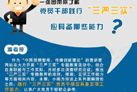 踐行&ldquo;三嚴(yán)三實(shí)&rdquo;應(yīng)具備哪些能力