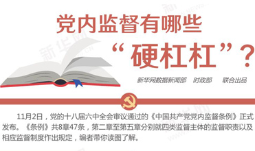 黨內(nèi)監(jiān)督有哪些&ldquo;硬杠杠&rdquo;？