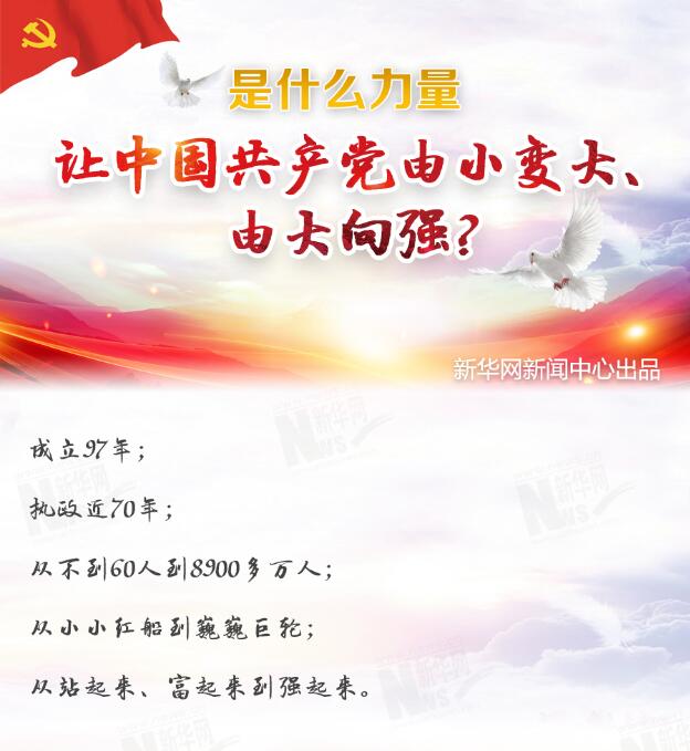 是什么力量讓中國(guó)共產(chǎn)黨由小變大、由大向強(qiáng)？