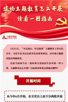 這場主題教育怎么開展？請看一圖指南