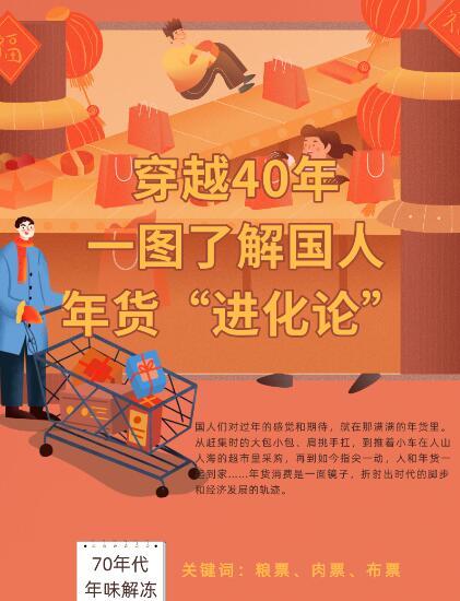 穿越40年，一圖了解國(guó)人年貨&ldquo;進(jìn)化論&rdquo;