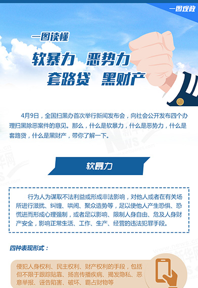 一圖讀懂：惡勢(shì)力、軟暴力、黑財(cái)產(chǎn)、套路貸