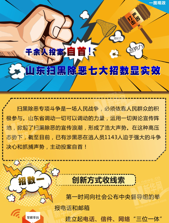 千余人投案自首！山東掃黑除惡七大招數(shù)顯實(shí)效
