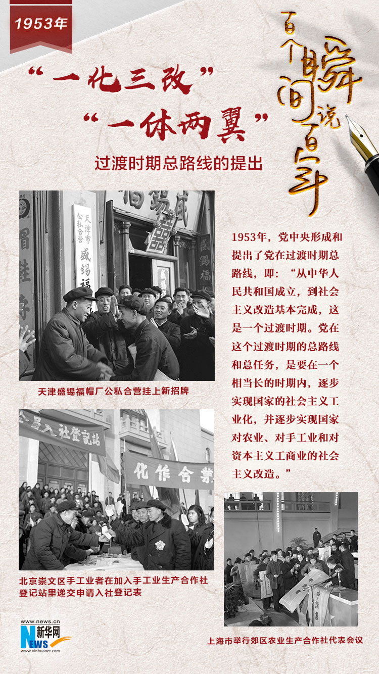 1953，&ldquo;一化三改&rdquo;&ldquo;一體兩翼&rdquo;