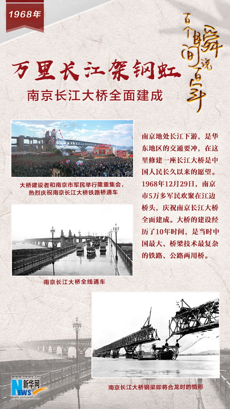 1968，萬里長江架鋼虹