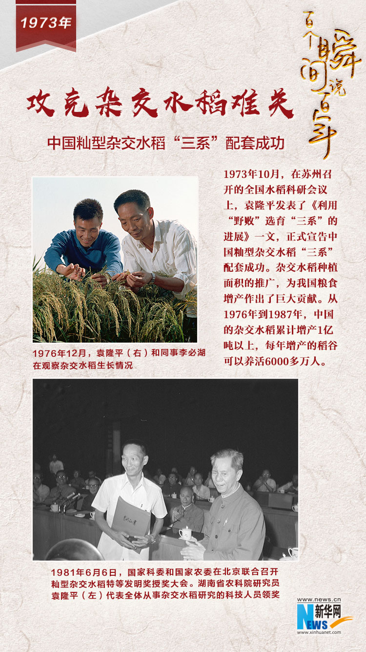 1973，攻克雜交水稻難關(guān)
