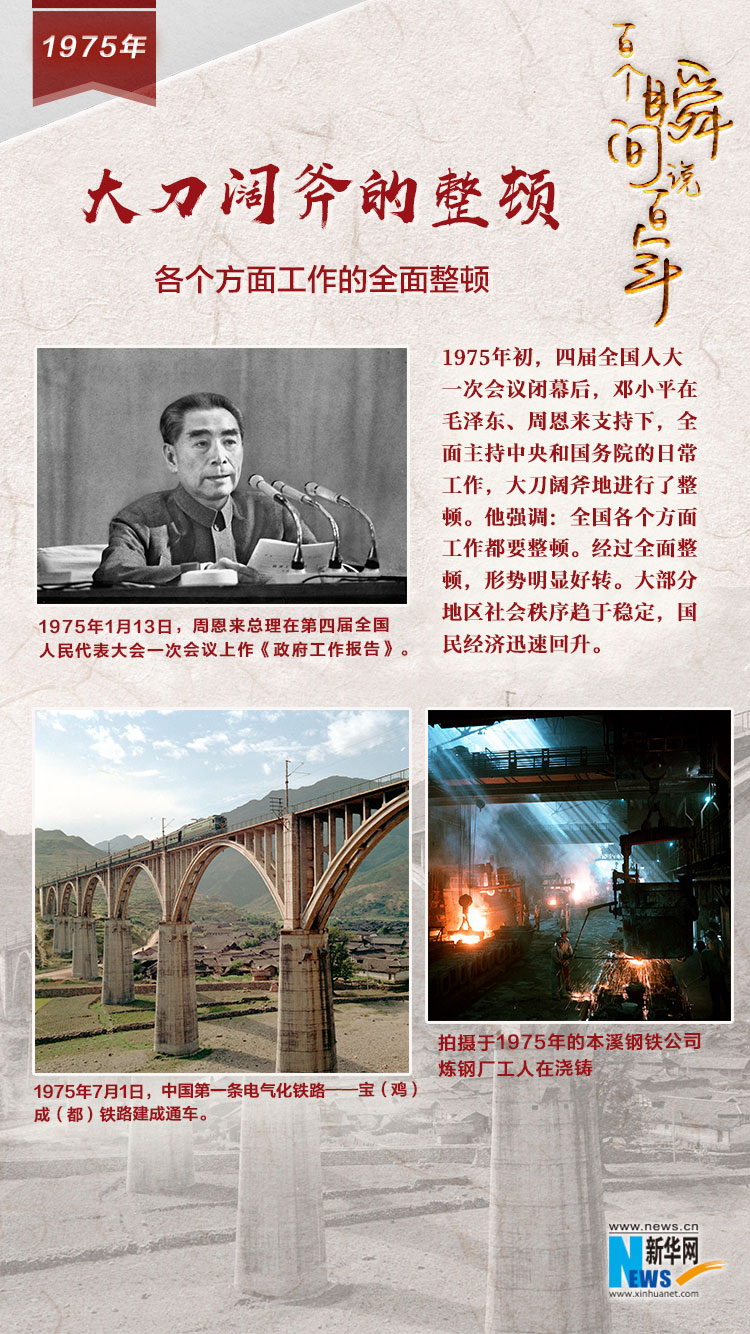 1975，大刀闊斧的整頓