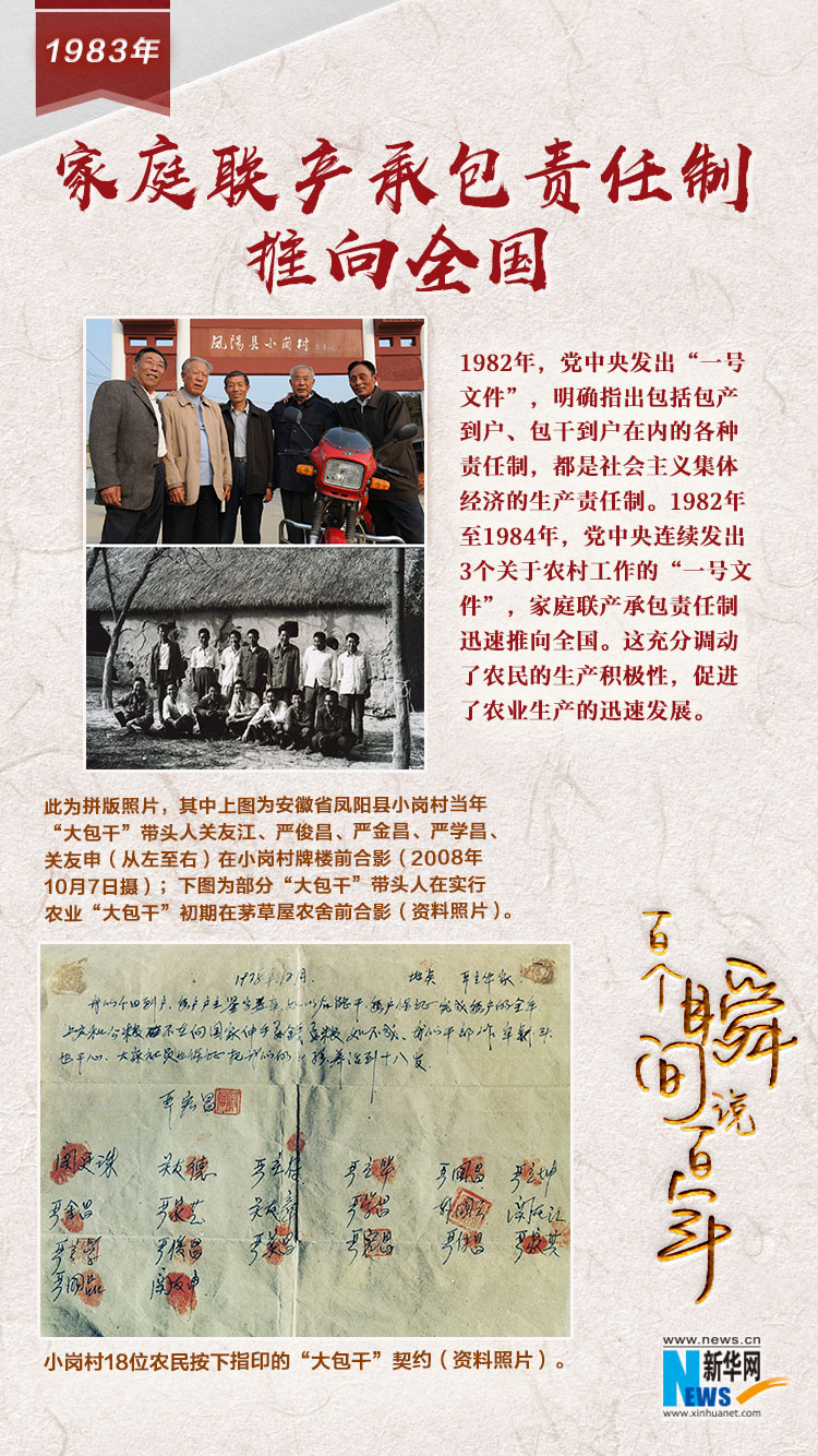 1983，家庭聯(lián)產(chǎn)承包責(zé)任制推向全國