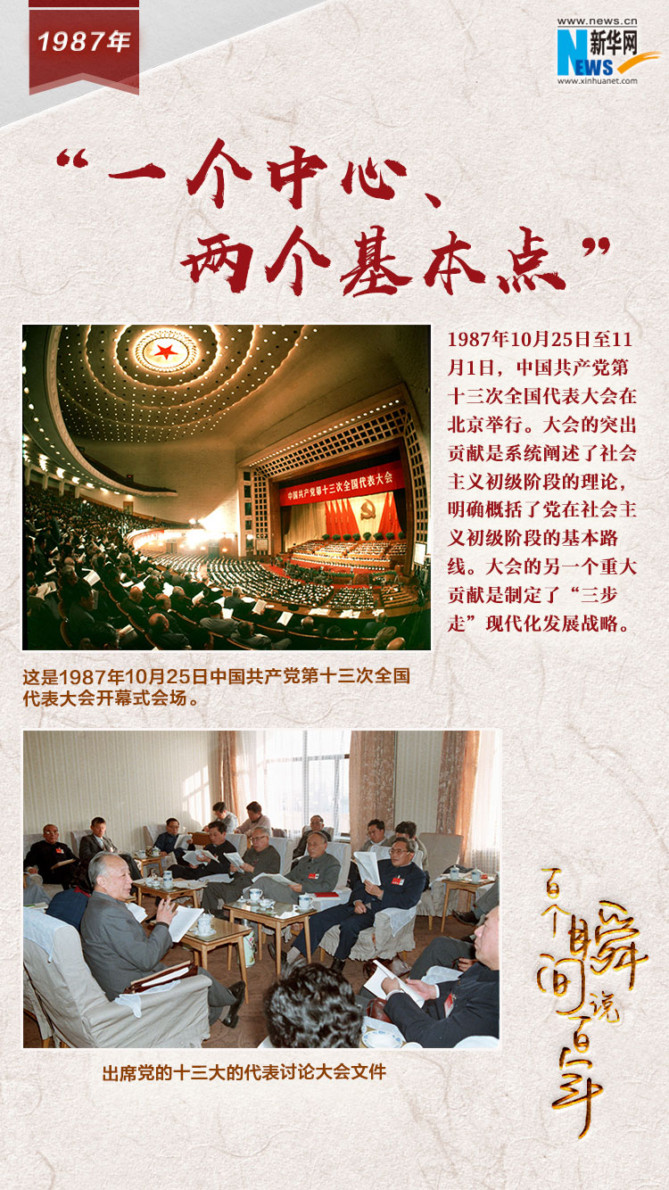 1987，&ldquo;一個中心、兩個基本點&rdquo;