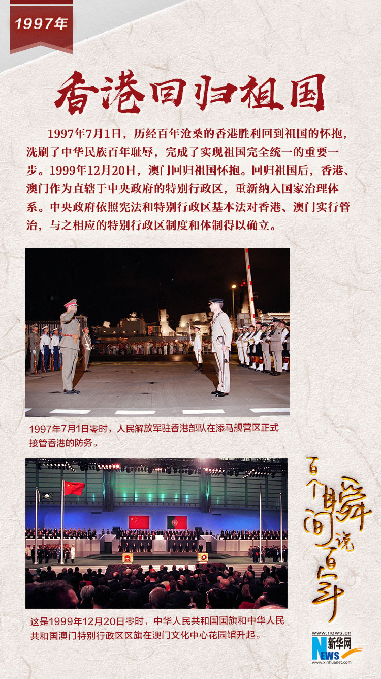 1997，香港回歸祖國