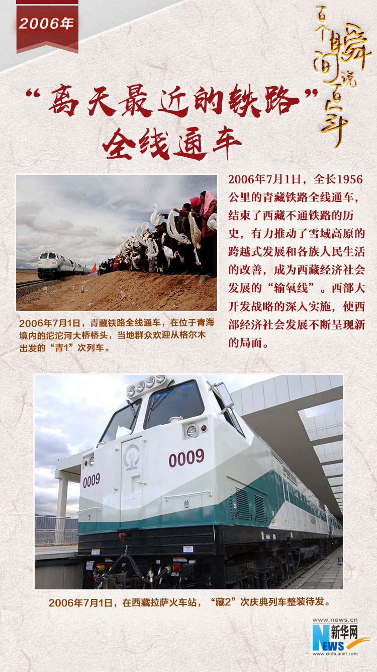 2006，&ldquo;離天最近的鐵路&rdquo;全線通車