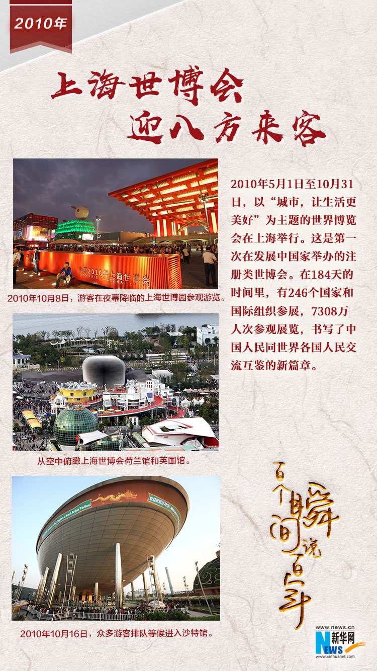 2010，上海世博會迎八方來客