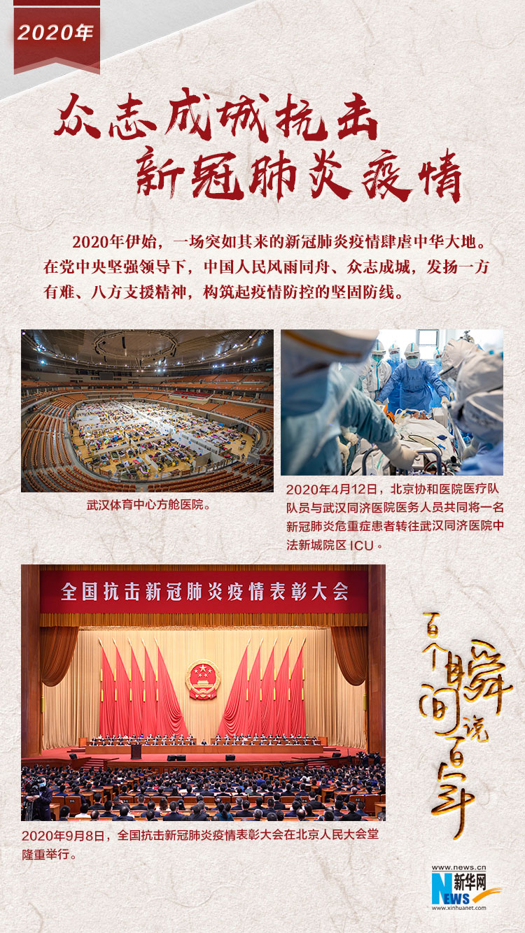 2020，眾志成城抗擊新冠肺炎疫情