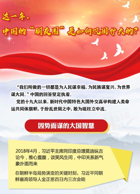 這一年，中國的&ldquo;朋友圈&rdquo;是如何鞏固擴(kuò)大的？
