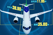 國產(chǎn)大型客機&ldquo;C919&rdquo;：開啟中國民航新時代
