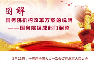 [兩會&middot;國務院機構改革]圖解國務院機構改革方案的說明&mdash;&mdash;國務院其他機構調(diào)整
