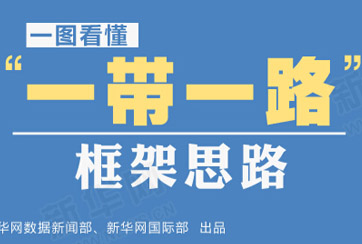 &ldquo;一帶一路&rdquo;是什么？