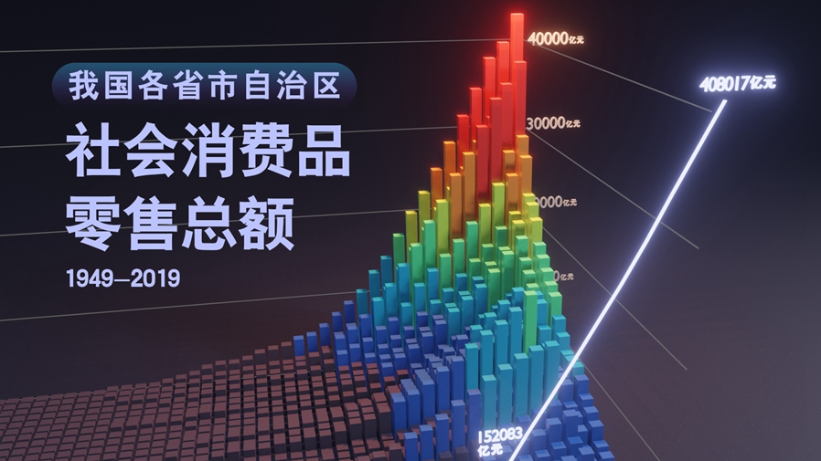 【數(shù)&middot;百年】買買買，中國人的日子越過越紅火！