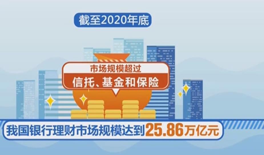 我國銀行理財規(guī)模接近26萬億元