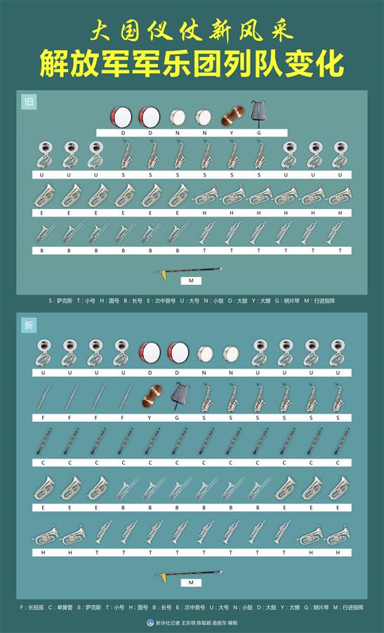 (新華全媒頭條·圖文互動)(2)順應時代發(fā)展 彰顯大國形象——我國國事訪問歡迎儀式推出改革新舉措