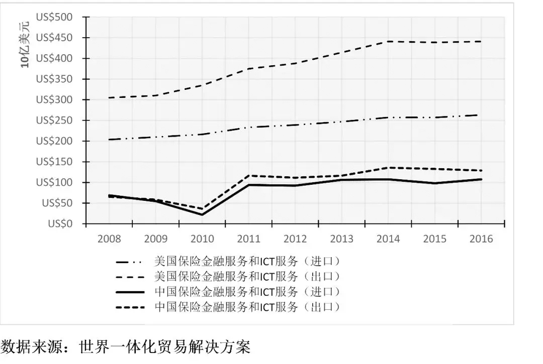 牛津大學(xué)學(xué)者:特朗普的貿(mào)易戰(zhàn)將美國送上了加速衰落的軌道