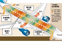 遇到意外，保持冷靜最重要