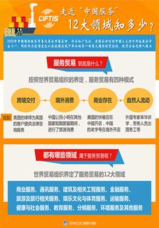走近&ldquo;中國服務(wù)&rdquo;，12大領(lǐng)域知多少？